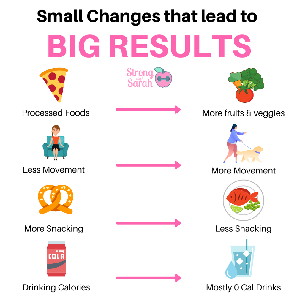 Little things add up weight loss