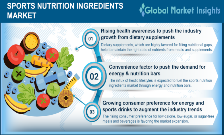 Then versus now an evolution of sports nutrition