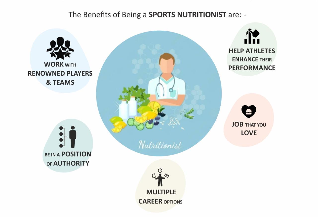 Nutritionist nutritionists nutrition dietitian career dietitians school education sports role information good leave whether lose gain improve mass muscle weight