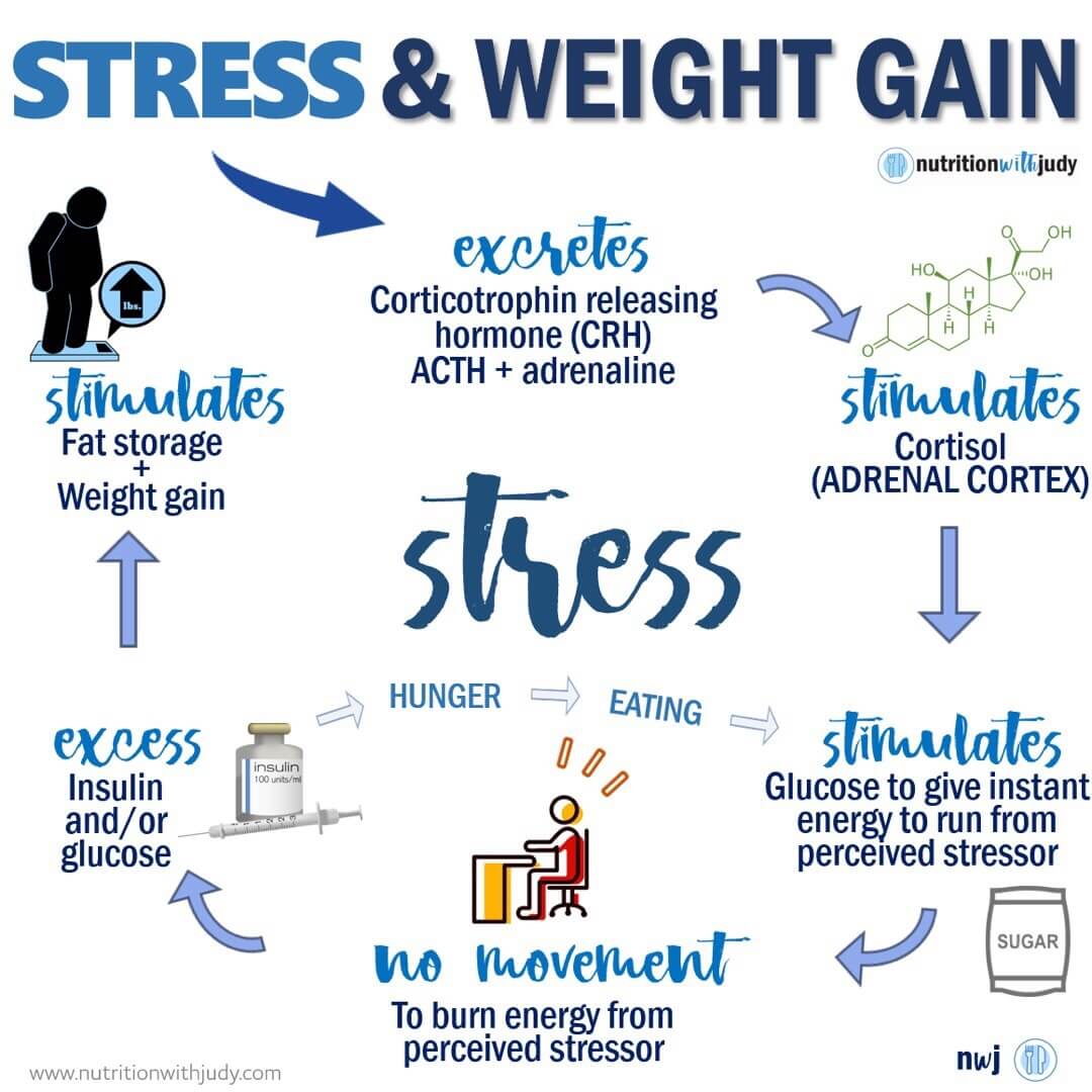 How stress can affect your weight its worse than we thought