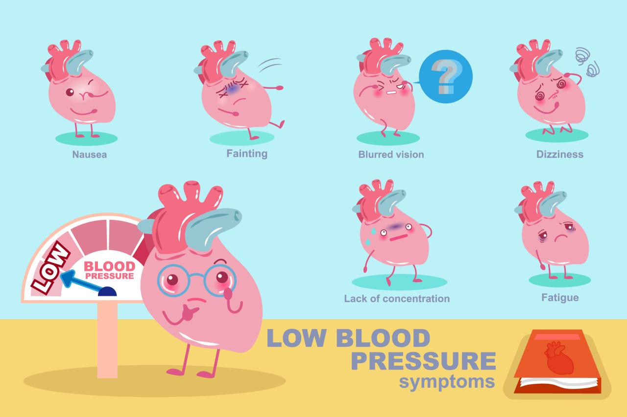 3 signs might low blood pressure