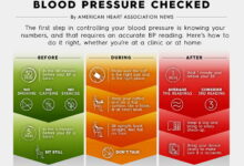 3 ways keep blood pressure check