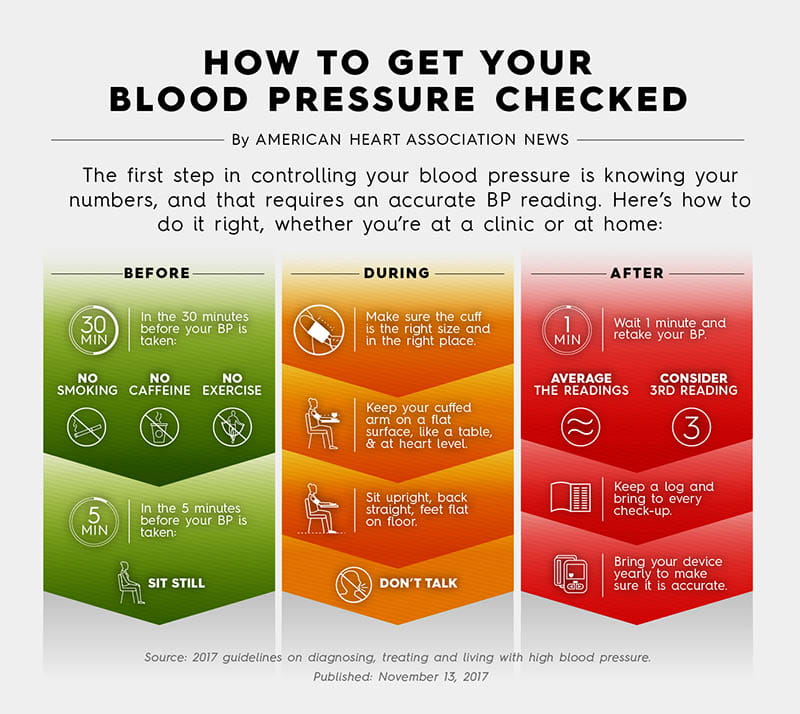 3 ways keep blood pressure check