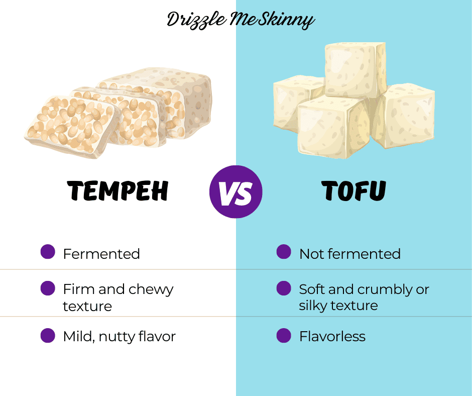 Whats the difference between tofu tempeh and seitan