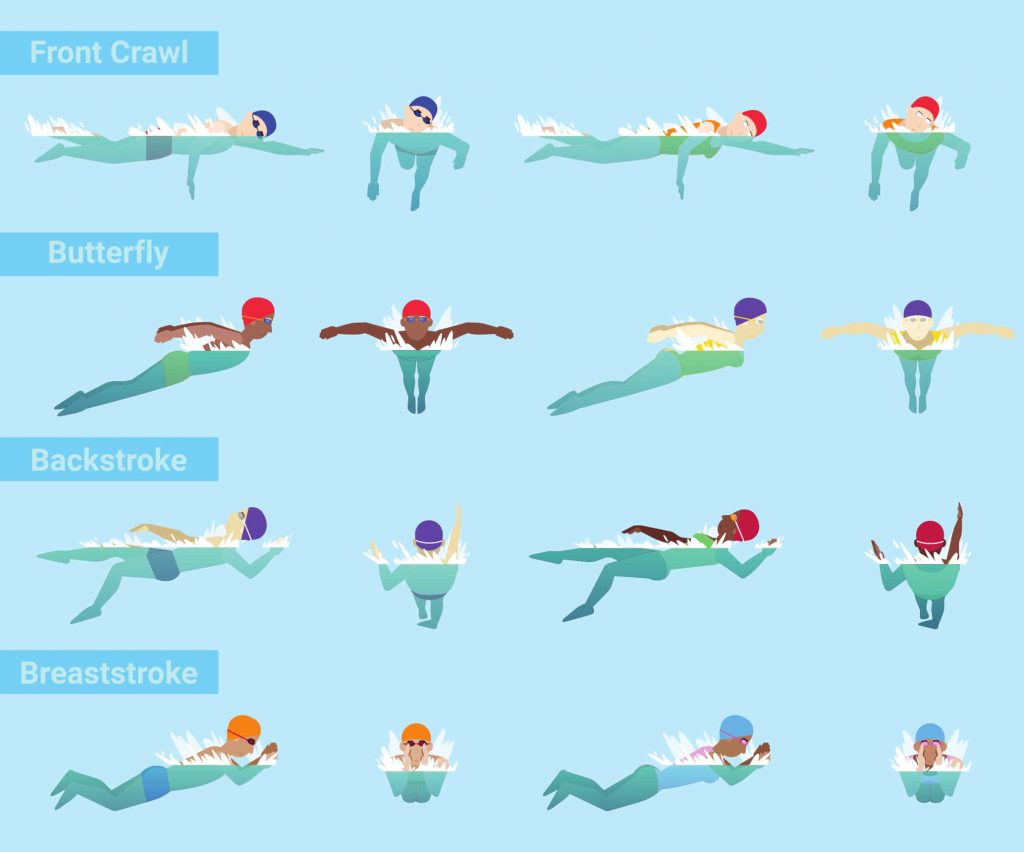 4 basic swimming strokes to know