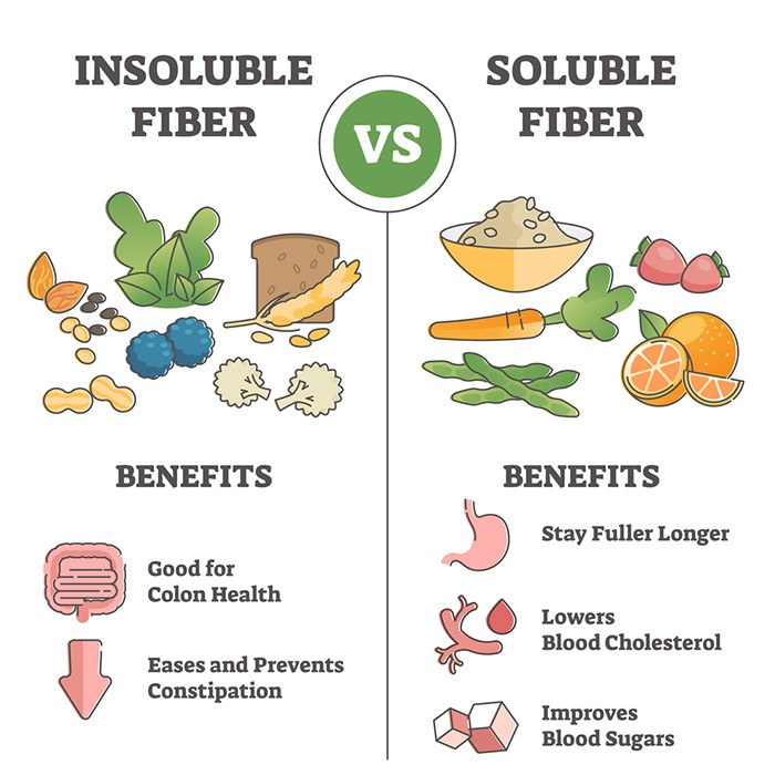 Are fiber supplements as good as the real thing