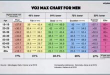 What is vo2 max and how can you improve it