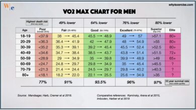 What is vo2 max and how can you improve it