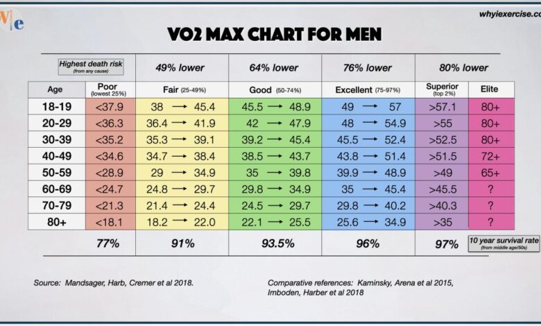 What is vo2 max and how can you improve it