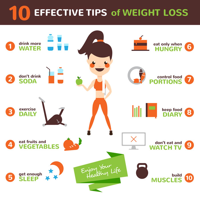 4 tips find long term weight loss success