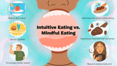 Breaking mindful versus intuitive eating