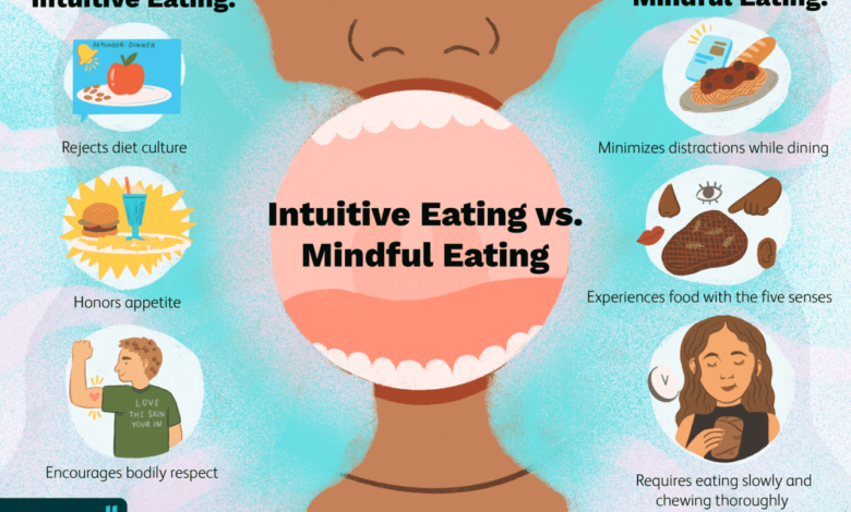 Breaking mindful versus intuitive eating