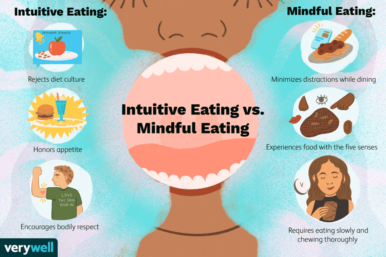 Breaking mindful versus intuitive eating