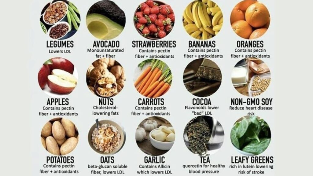 Ask the rd is there a diet to lower triglycerides