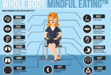 How mindful eating can help you lose weight 5 tips to get started