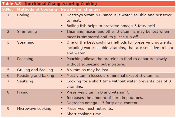 How cooking impacts foods nutrition levels