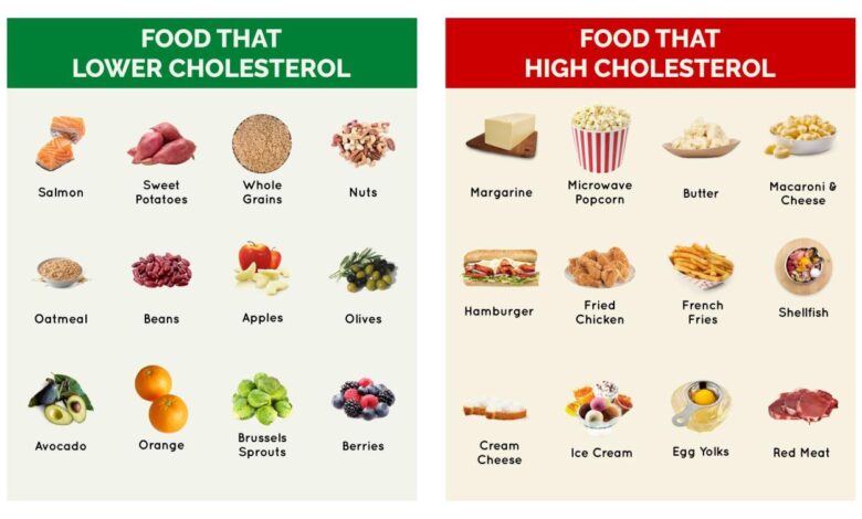 Science finds link between low carb diets and lower cholesterol