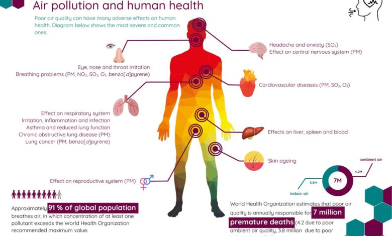 Exercising in polluted areas could be bad for your health