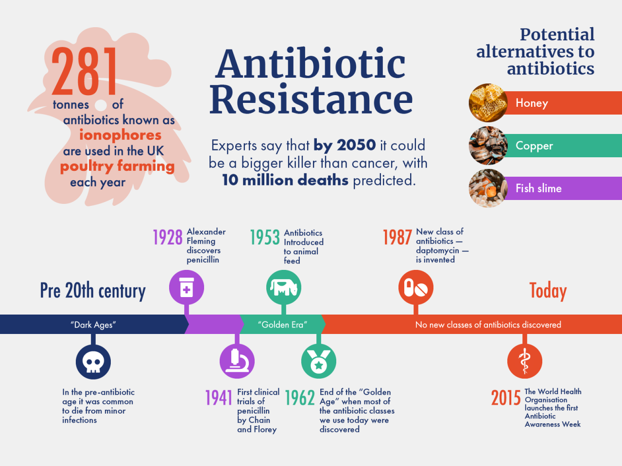 Why you should be concerned about antibiotics in chicken