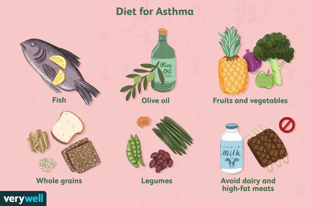 Science says changing your diet could help manage asthma