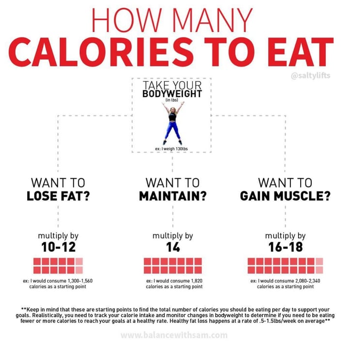 Eating calories lose weight ask dietitian