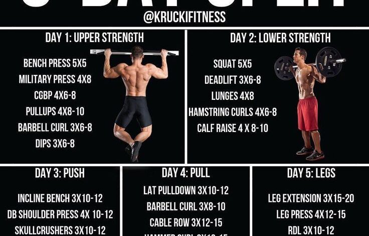 5 day core workout guide