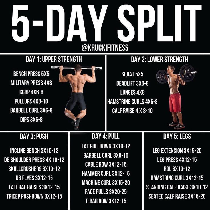 5 day core workout guide