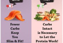 2 major myths about calories to reconsider