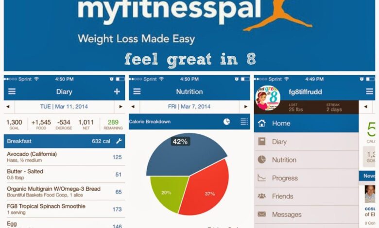 How do you stay motivated 30 tips from myfitnesspal users