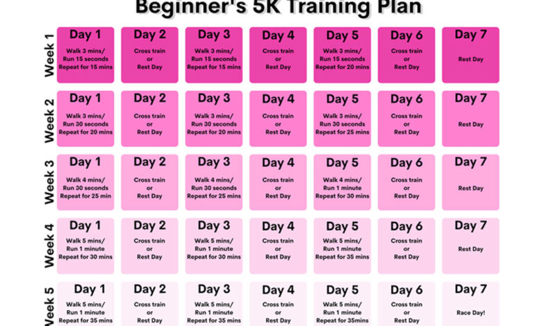 Your guide to doubling your 5k walk to a 10k