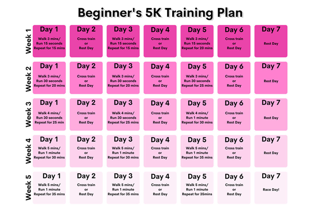 Your guide to doubling your 5k walk to a 10k