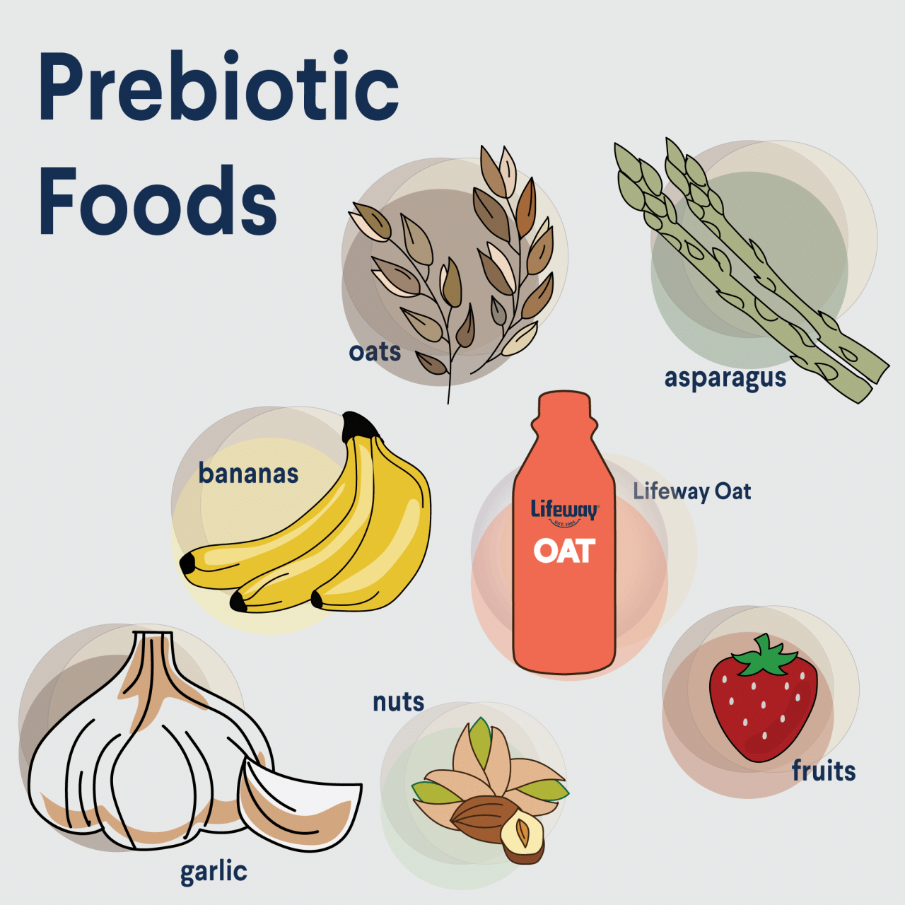 Is prebiotic soda the new kombucha