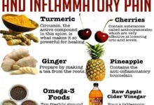 Ask the rd can diet reduce the inflammation that causes arthritis