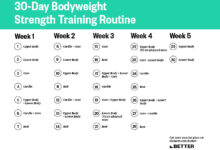 The 30 day strength building challenge for beginners