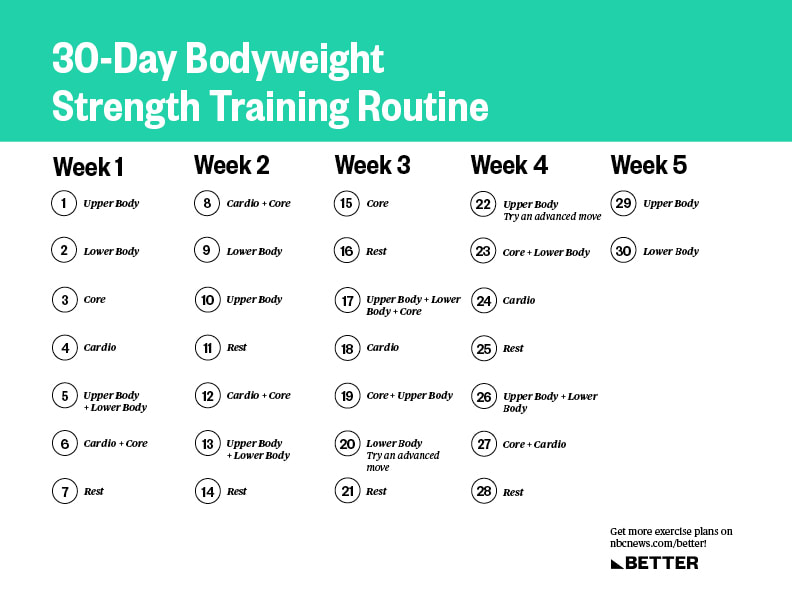 The 30 day strength building challenge for beginners