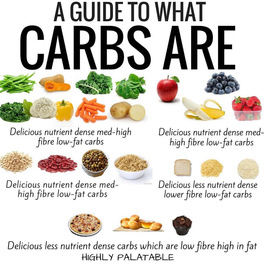 Why people choose low carb for weight loss