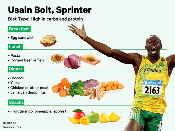 Pro tips why we should eat like an elite athlete