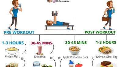 Eating before or after workout