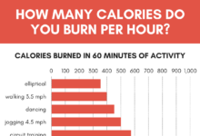 10 ways burn 300 calories gym