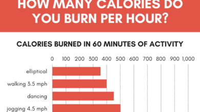 10 ways burn 300 calories gym