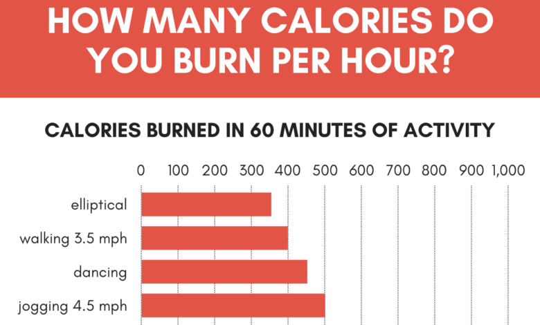 10 ways burn 300 calories gym