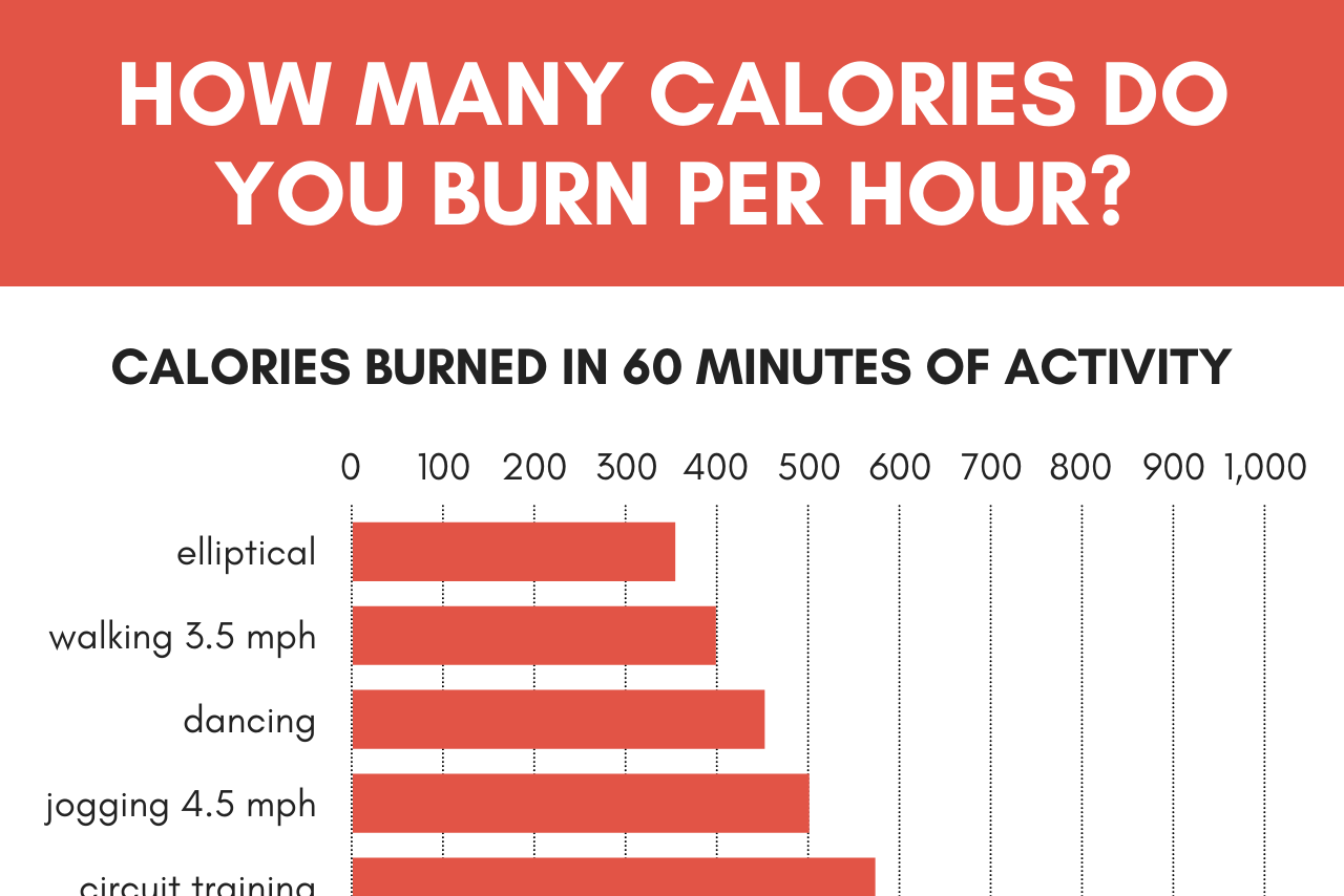 10 ways burn 300 calories gym