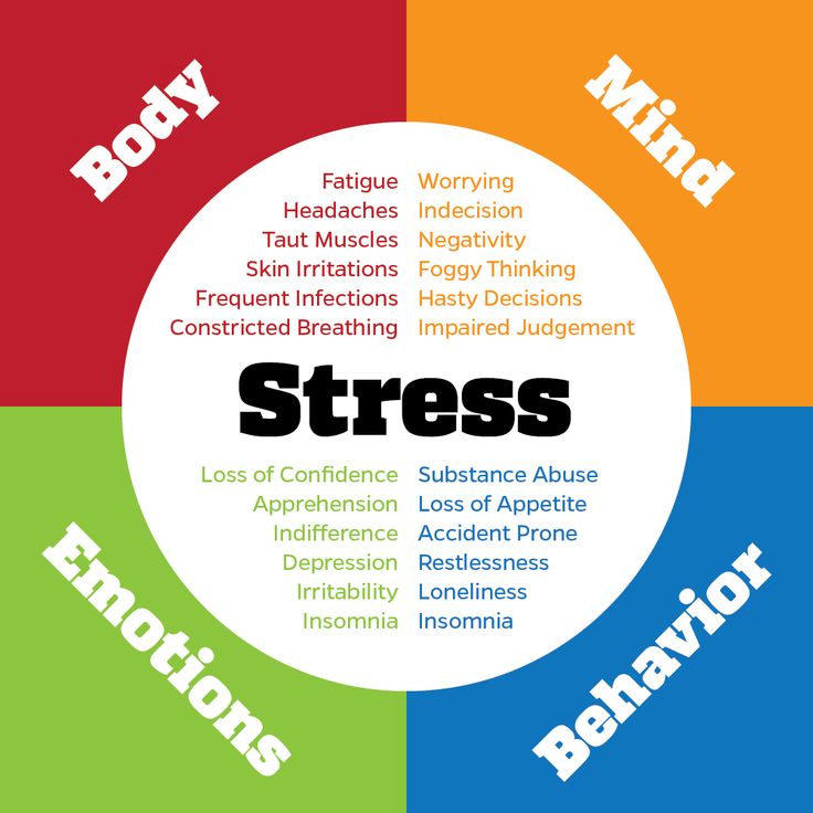 Stress sabotaging your health goals try this