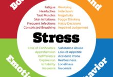 Stress sabotaging your health goals try this