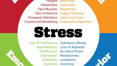 Stress sabotaging your health goals try this