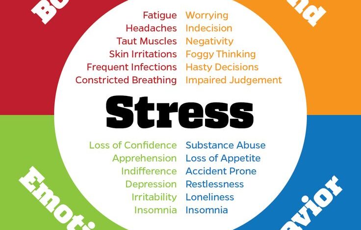 Stress sabotaging your health goals try this