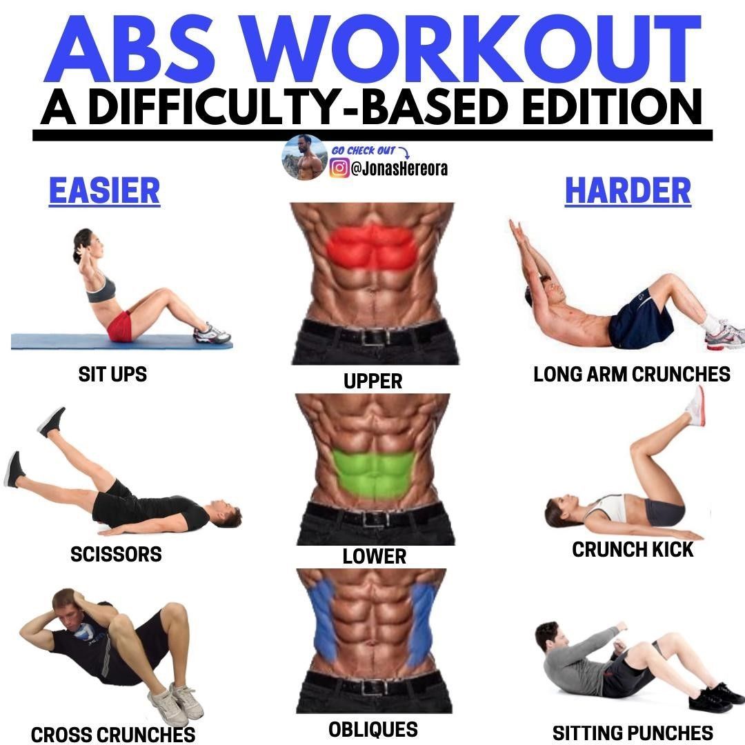 Core strengthening exercises that target every ab muscle