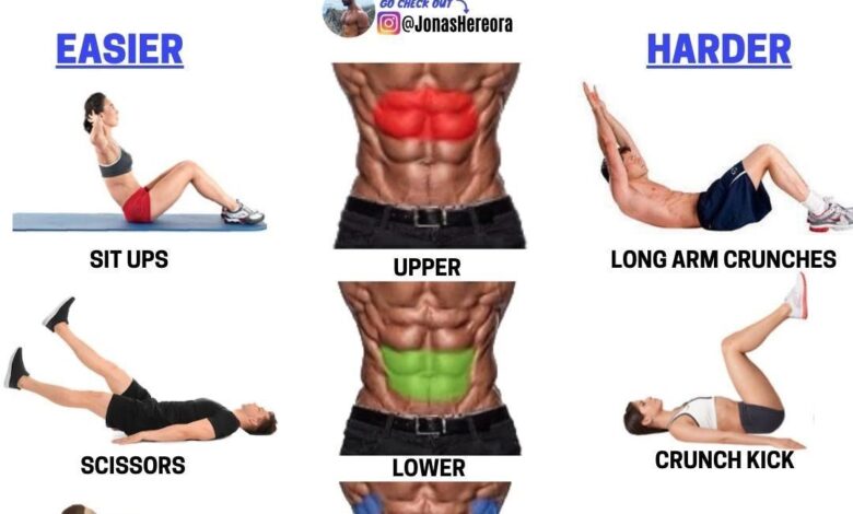 Core strengthening exercises that target every ab muscle