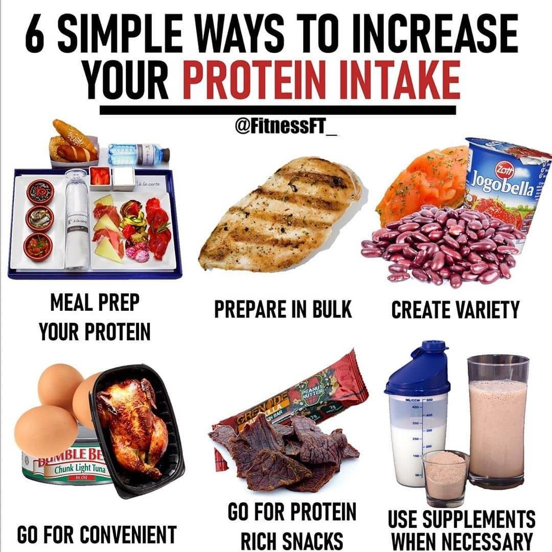 The 1 strategy to get the most out of your protein