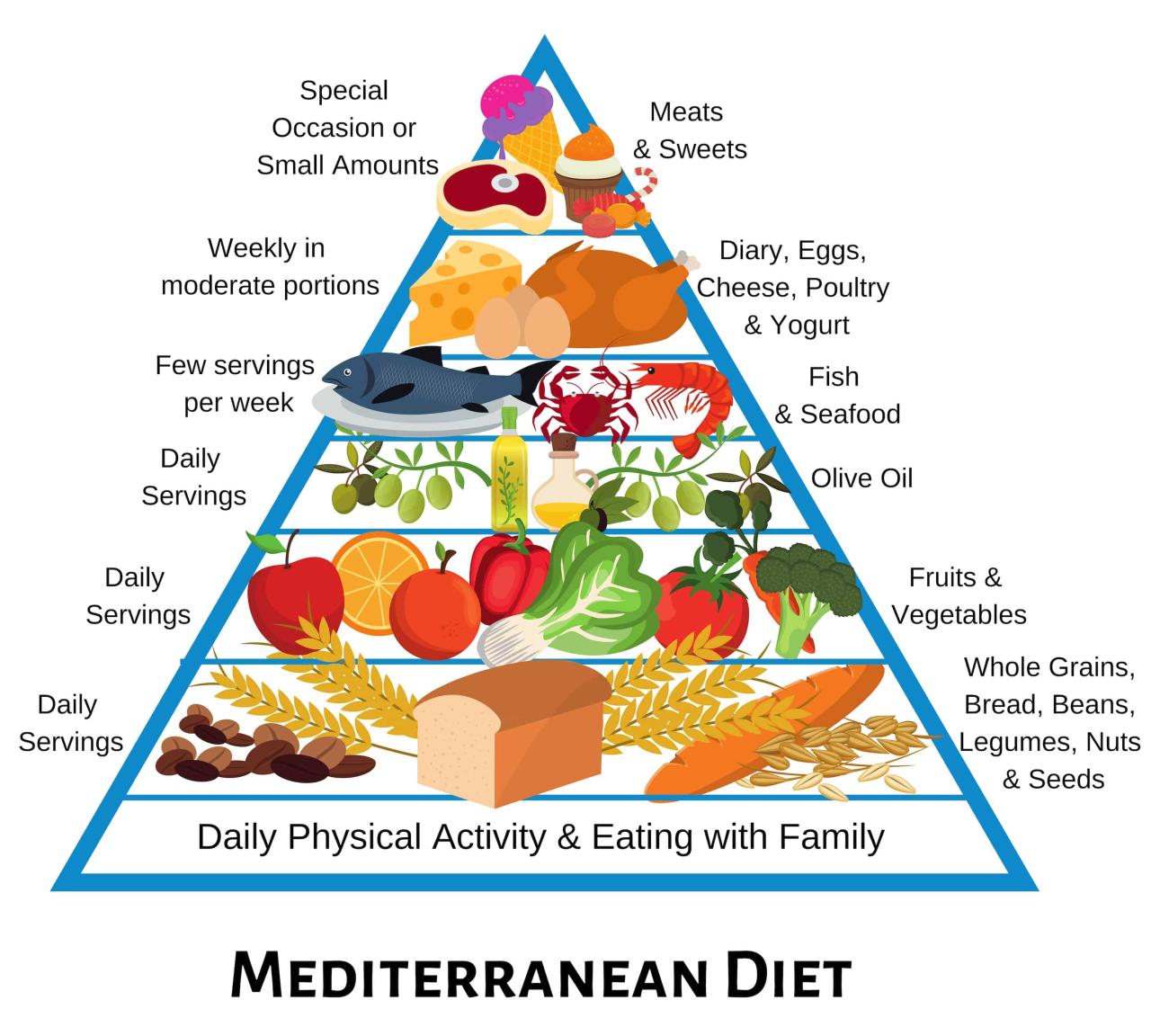 What 78 grams of fat looks like mediterranean diet